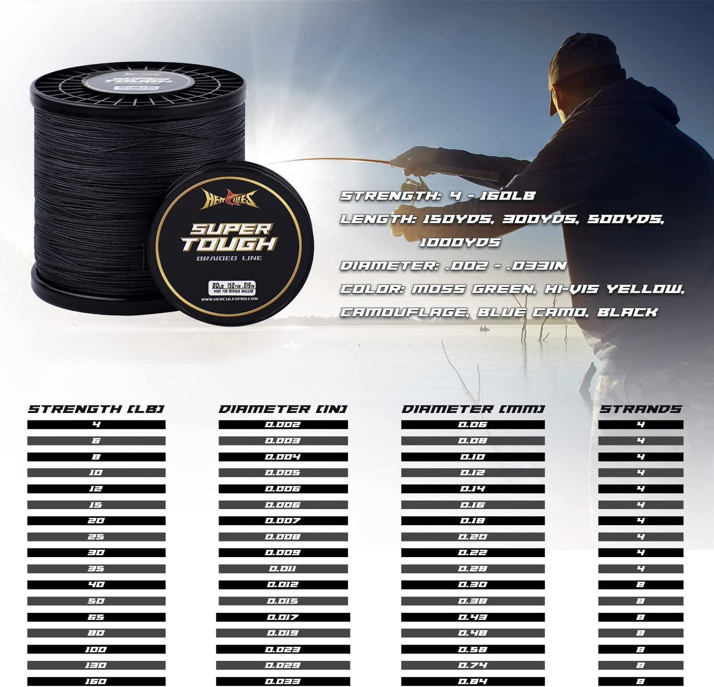 Super Tough Braided Fishing Line 4 Strands / 8 Strands, 4Lb - 160Lb Braid Lines, 150/300/500/1000 Yards for Saltwater